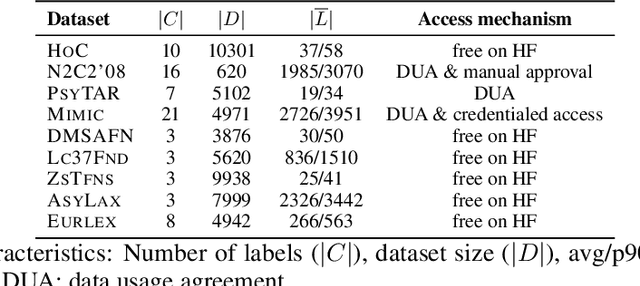 Figure 1 for SynBench: A Benchmark for Differentially Private Text Generation