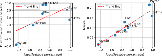 Figure 2 for SynBench: A Benchmark for Differentially Private Text Generation