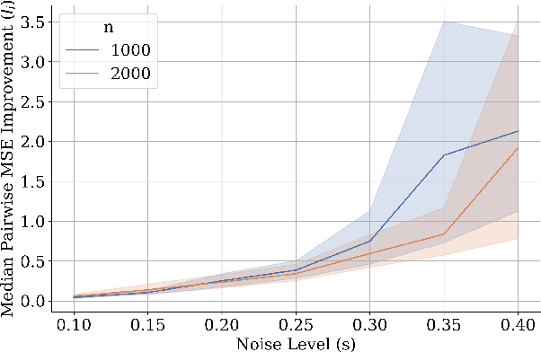Figure 3 for ClusterSC: Advancing Synthetic Control with Donor Selection