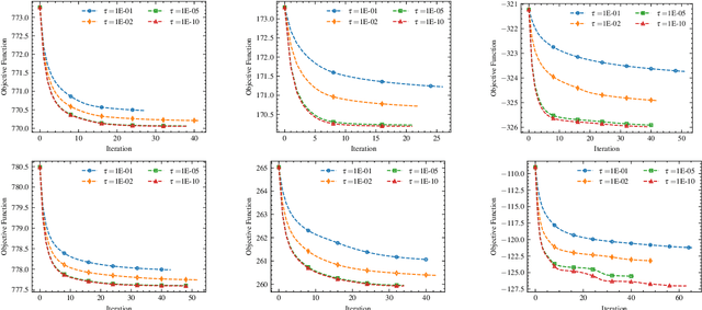 Figure 4 for Hyperparameter Estimation for Sparse Bayesian Learning Models