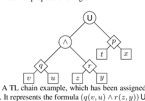 Figure 1 for Learning Interpretable Classifiers for PDDL Planning
