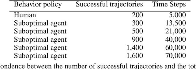 Figure 2 for Offline Robot Reinforcement Learning with Uncertainty-Guided Human Expert Sampling