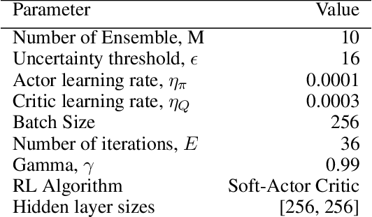 Figure 4 for Offline Robot Reinforcement Learning with Uncertainty-Guided Human Expert Sampling