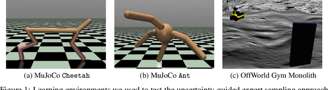 Figure 1 for Offline Robot Reinforcement Learning with Uncertainty-Guided Human Expert Sampling