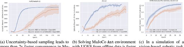 Figure 3 for Offline Robot Reinforcement Learning with Uncertainty-Guided Human Expert Sampling