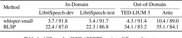 Figure 2 for BLSP: Bootstrapping Language-Speech Pre-training via Behavior Alignment of Continuation Writing