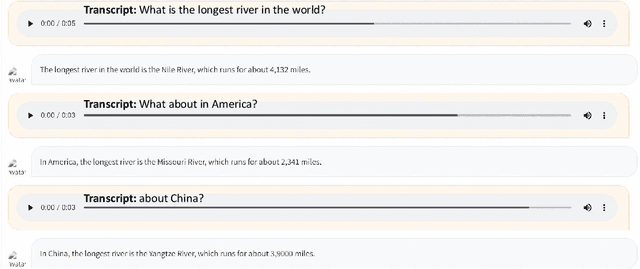 Figure 3 for BLSP: Bootstrapping Language-Speech Pre-training via Behavior Alignment of Continuation Writing