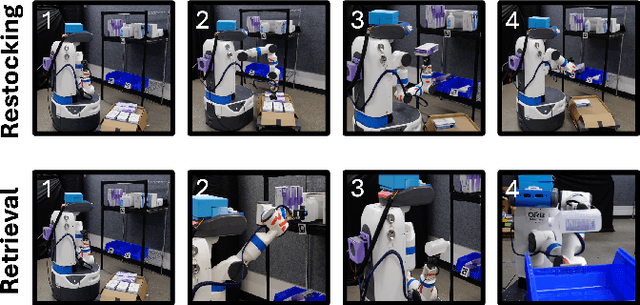 Figure 1 for ORB: Operating Room Bot, Automating Operating Room Logistics through Mobile Manipulation