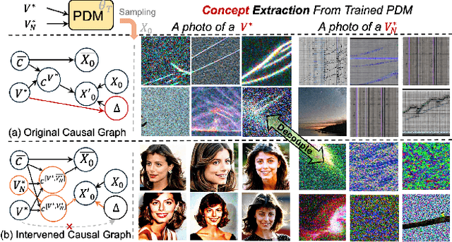 Figure 3 for Investigating and Defending Shortcut Learning in Personalized Diffusion Models