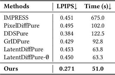 Figure 4 for Investigating and Defending Shortcut Learning in Personalized Diffusion Models