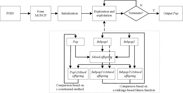 Figure 2 for Multi-objective optimization based network control principles for identifying personalized drug targets with cancer