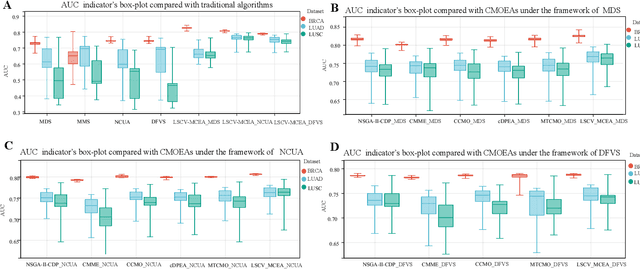 Figure 3 for Multi-objective optimization based network control principles for identifying personalized drug targets with cancer