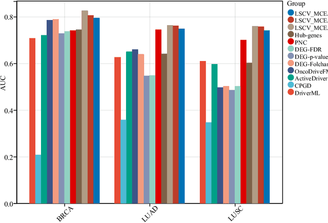 Figure 4 for Multi-objective optimization based network control principles for identifying personalized drug targets with cancer