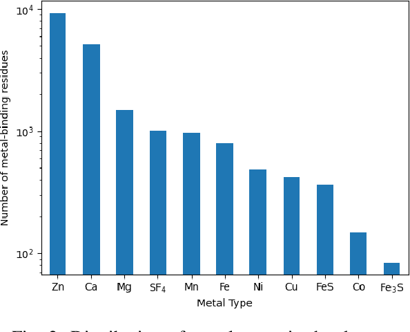 Figure 2 for Co-evolution-based Metal-binding Residue Prediction with Graph Neural Networks