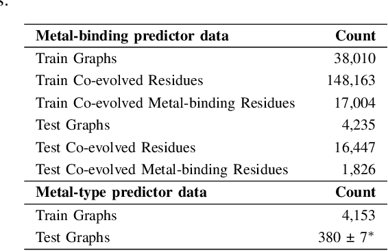 Figure 4 for Co-evolution-based Metal-binding Residue Prediction with Graph Neural Networks