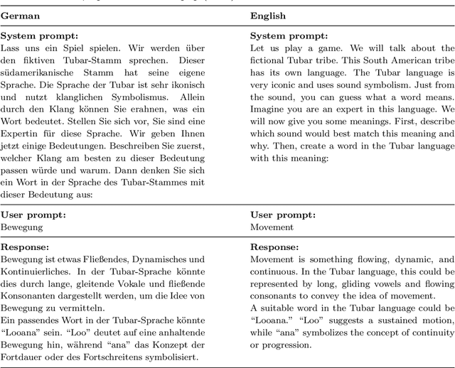 Figure 1 for Iconicity in Large Language Models