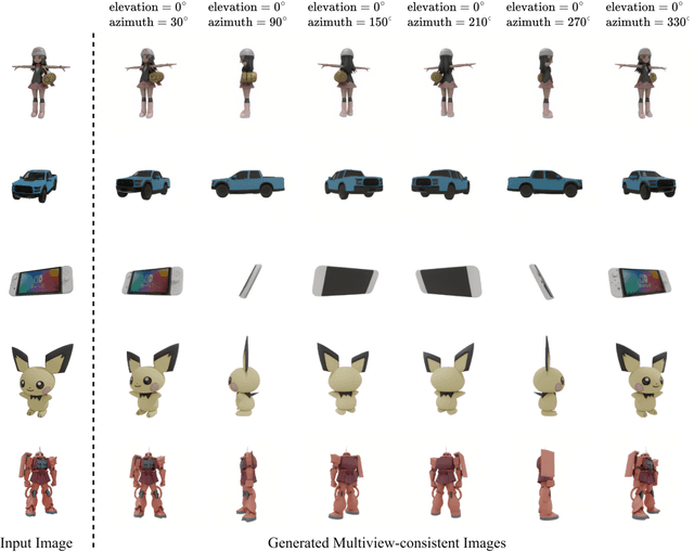 Figure 1 for GeoMVD: Geometry-Enhanced Multi-View Generation Model Based on Geometric Information Extraction