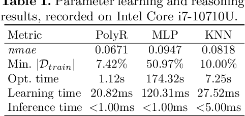 Figure 2 for Scaling Data Science Solutions with Semantics and Machine Learning: Bosch Case