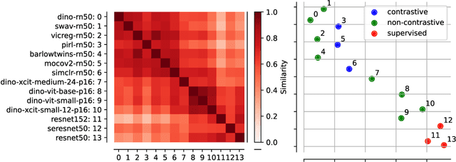 Figure 2 for An Empirically Grounded Identifiability Theory Will Accelerate Self-Supervised Learning Research