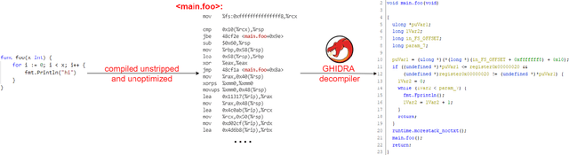 Figure 1 for Beyond the C: Retargetable Decompilation using Neural Machine Translation