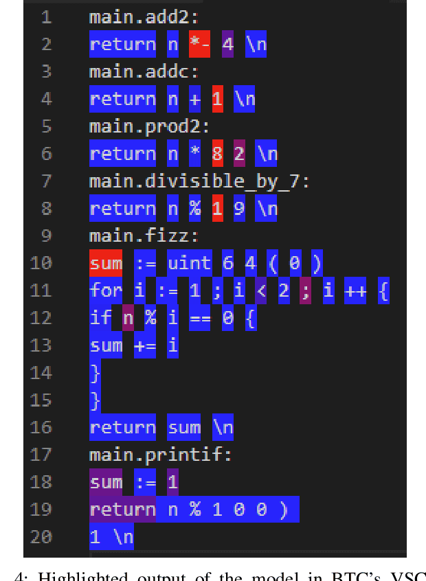 Figure 4 for Beyond the C: Retargetable Decompilation using Neural Machine Translation