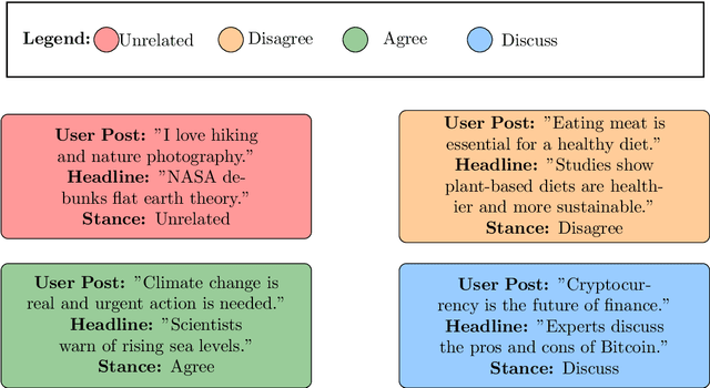 Figure 1 for Reasoning Inconsistencies and How to Mitigate Them in Deep Learning