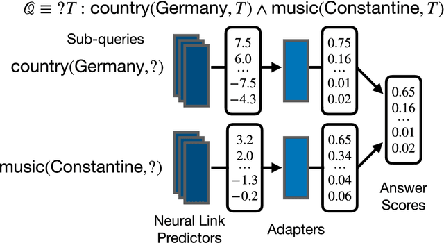 Figure 2 for Reasoning Inconsistencies and How to Mitigate Them in Deep Learning