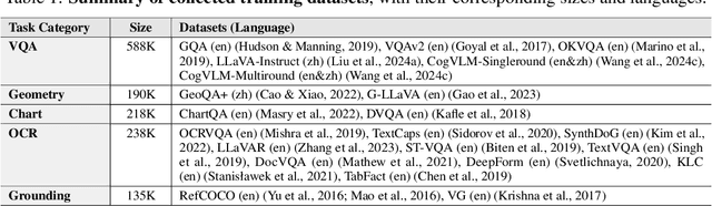 Figure 2 for Unifying Multimodal Large Language Model Capabilities and Modalities via Model Merging