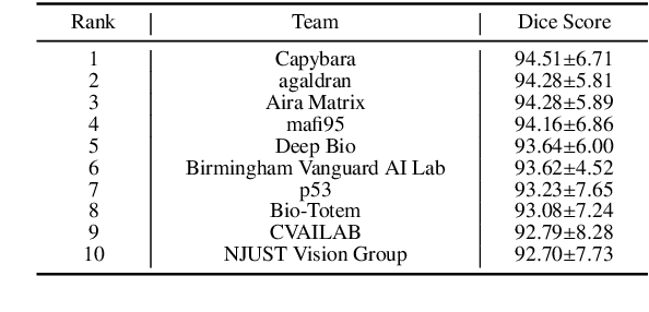 Figure 4 for KPIs 2024 Challenge: Advancing Glomerular Segmentation from Patch- to Slide-Level