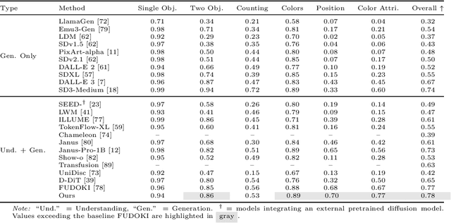 Figure 4 for Discrete Guidance Matching: Exact Guidance for Discrete Flow Matching
