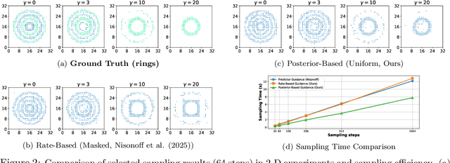 Figure 3 for Discrete Guidance Matching: Exact Guidance for Discrete Flow Matching