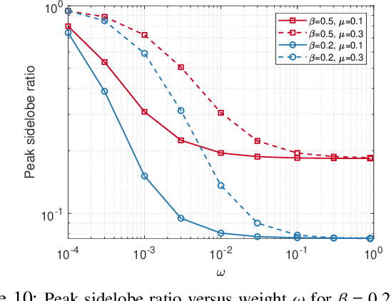 Figure 2 for Spatial-Division ISAC: A Practical Waveform Design Strategy via Null-Space Superimposition