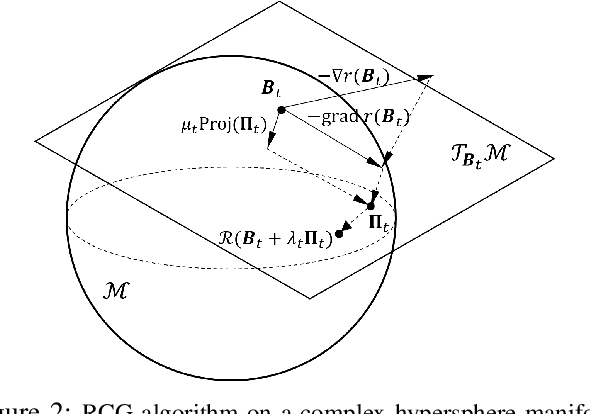 Figure 3 for Spatial-Division ISAC: A Practical Waveform Design Strategy via Null-Space Superimposition