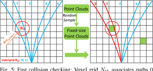 Figure 4 for Primitive-Planner: An Ultra Lightweight Quadrotor Planner with Time-optimal Primitives