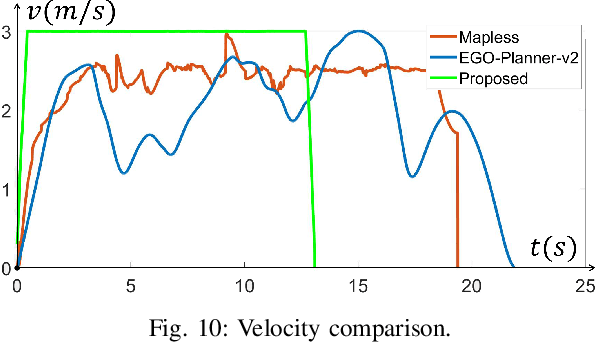 Figure 1 for Primitive-Planner: An Ultra Lightweight Quadrotor Planner with Time-optimal Primitives