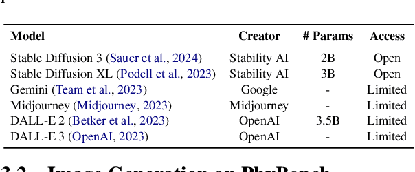 Figure 4 for PhyBench: A Physical Commonsense Benchmark for Evaluating Text-to-Image Models