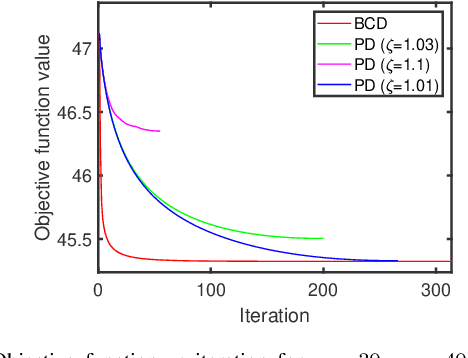 Figure 4 for Two new algorithms for maximum likelihood estimation of sparse covariance matrices with applications to graphical modeling