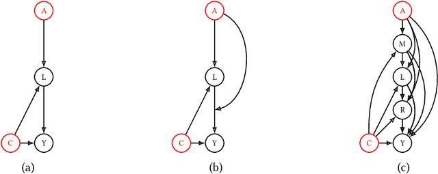 Figure 1 for Understanding Disparities in Post Hoc Machine Learning Explanation