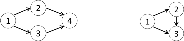Figure 2 for Score-based Causal Representation Learning with Interventions
