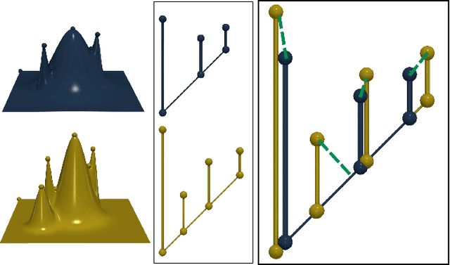Figure 3 for Wasserstein Dictionaries of Persistence Diagrams