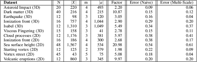 Figure 4 for Wasserstein Dictionaries of Persistence Diagrams