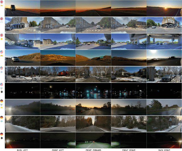 Figure 1 for GAIA-2: A Controllable Multi-View Generative World Model for Autonomous Driving