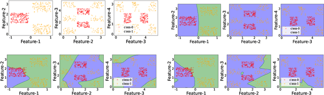 Figure 1 for Impact of Label Noise on Learning Complex Features