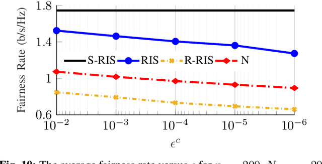 Figure 2 for Spectral and Energy Efficiency Maximization of MISO STAR-RIS-assisted URLLC Systems