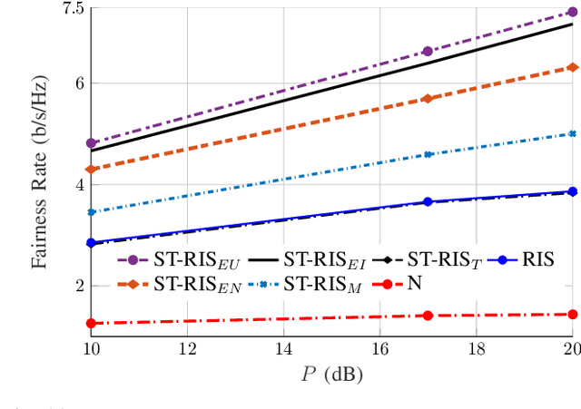 Figure 3 for Spectral and Energy Efficiency Maximization of MISO STAR-RIS-assisted URLLC Systems