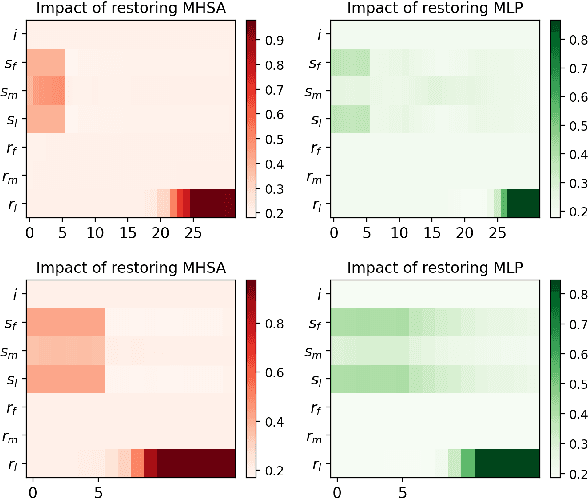 Figure 2 for SHA256 at SemEval-2025 Task 4: Selective Amnesia -- Constrained Unlearning for Large Language Models via Knowledge Isolation