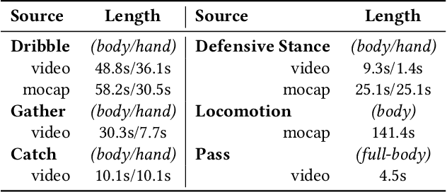 Figure 2 for Learning to Ball: Composing Policies for Long-Horizon Basketball Moves