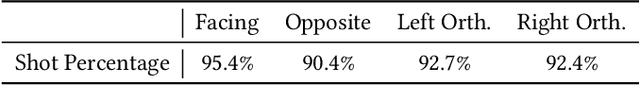 Figure 4 for Learning to Ball: Composing Policies for Long-Horizon Basketball Moves
