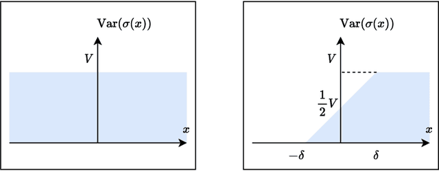 Figure 3 for HyperSNN: A new efficient and robust deep learning model for resource constrained control applications