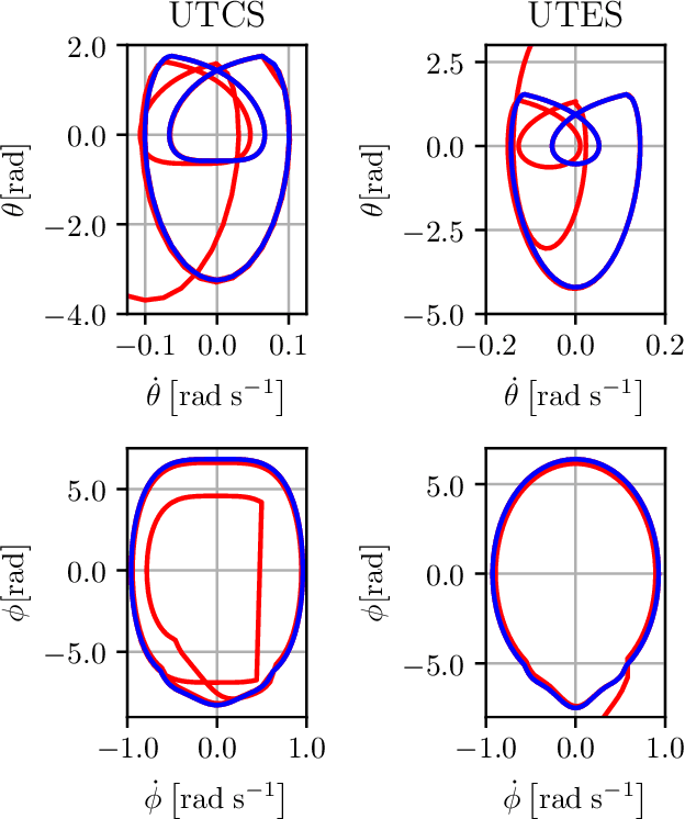 Figure 3 for Nonlinear stiffness allows passive dynamic hopping for one-legged robots with an upright trunk